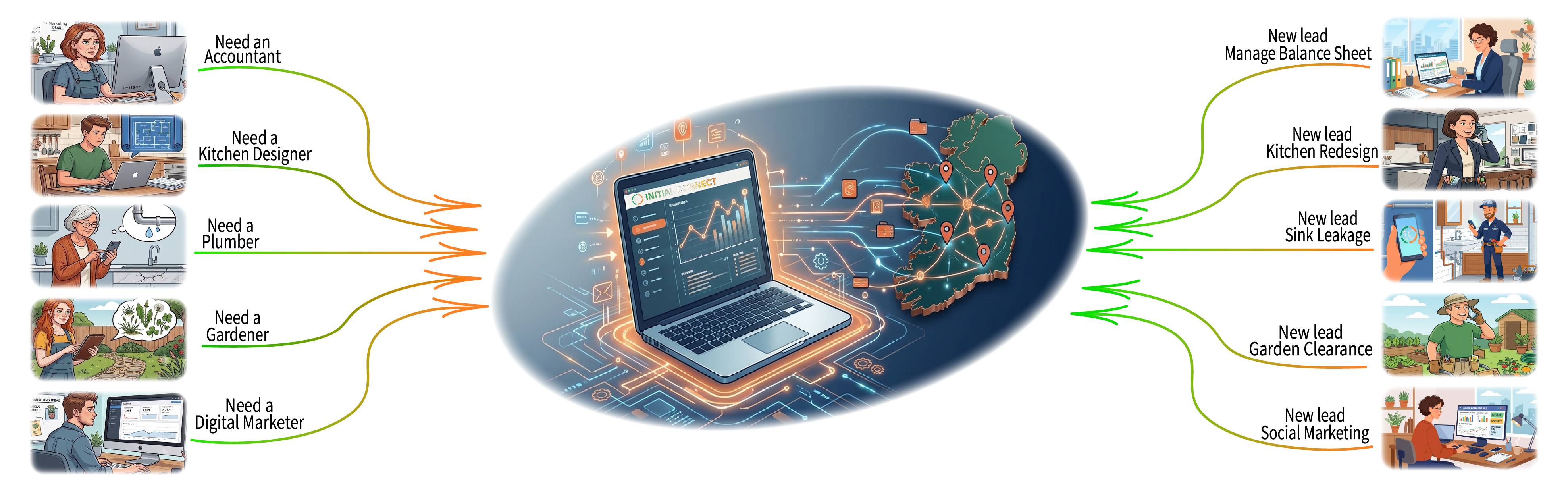 InitialConnect — connecting customers with service providers